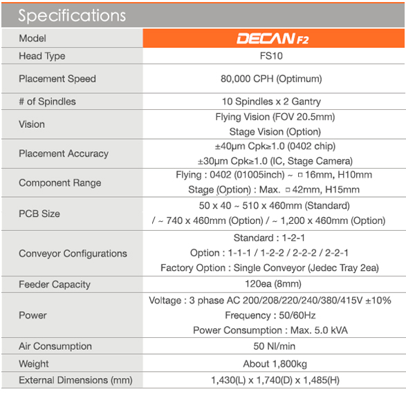 DECAN F2参数.jpg