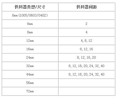 SM卷带供料器参数.jpg