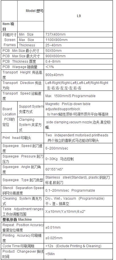 L9全自动锡膏印刷机参数.jpg